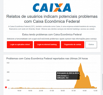 App Caixa ficou fora do ar nesta terça (16). Erro az 403 gerou instabilidade no acesso