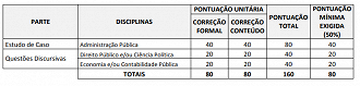 Prova discursiva e estudo de caso