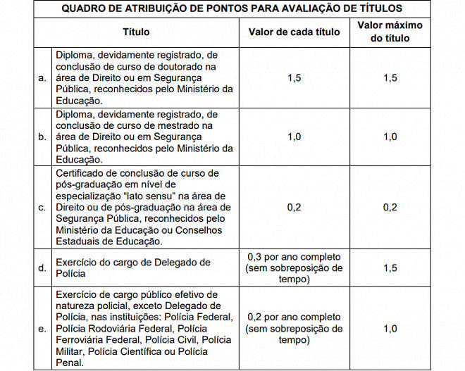 Gabarito PC SC 2024 para Delegado e Psicólogo sai pela FGV