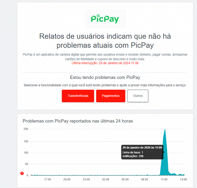 PicPay está fora do ar Clientes reclamam de instabilidade no Pix