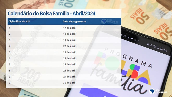 Bolsa Fam Lia Inicia Desbloqueio De Unipessoais Em Abril Saiba Como