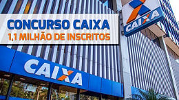 Concurso Caixa: Mais de 1,2 milhão de inscritos; veja concorrência