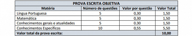 Processo Seletivo Prefeitura De Vargem Bonita SC 2024