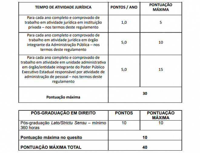 Processo Seletivo Fhemig Abre Vaga Para Bacharel Em Direito