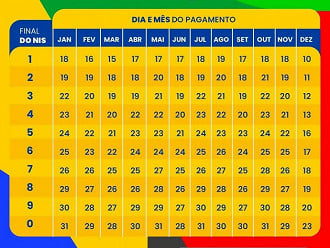 Calendário do Auxílio Brasil em junho
