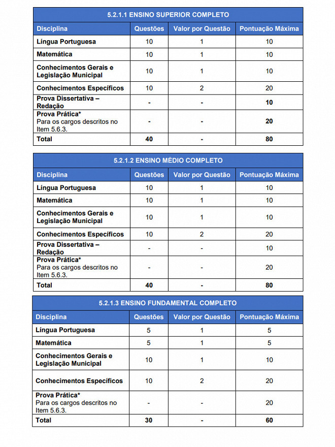 Concurso Prefeitura De Feliz Natal MT 2024 Tem 67 Vagas Abertas