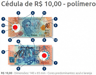 Créditos: Divulgação/Banco Central