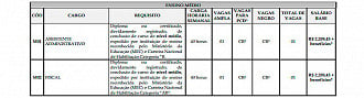 Cargos do concurso CRMV-PB