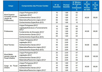 Concurso da Prefeitura de Passo Fundo-RS 2024: Prova objetiva