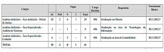 Cargos do concurso TJ-GO 2024