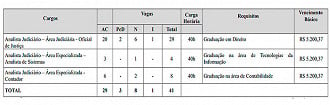 TJ-GO cargos do concurso para Analista