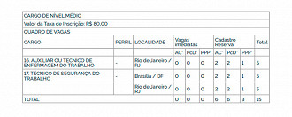 Vagas do concurso DATAPREV 2024 - Nível Médio