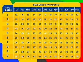 Calendário completo Bolsa Família 2024