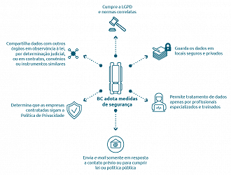 Créditos: Divulgação/Banco Central