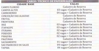 Créditos: Divulgação/CISTRISUL