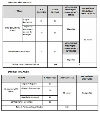 Créditos: Divulgação/Consulpam