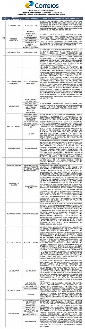 Créditos: Divulgação/Correios