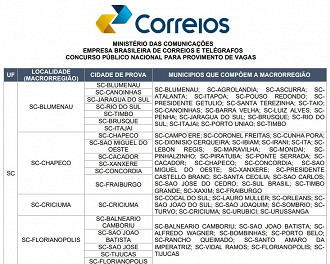 Créditos: Divulgação/Correios