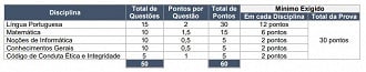 Créditos: Divulgação/Correios