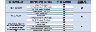 Concurso Prefeitura Itaperuna-RJ 2024: Prova objetiva