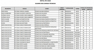 Créditos: Divulgação/Senai-RS