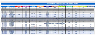 Créditos: Reprodução/Caixa