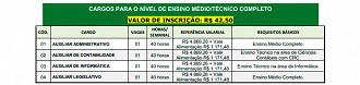 Vagas do concurso da Câmara de Barretos SP 2024 - Edital