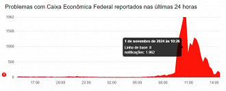 Créditos: Divulgação/Downdetector