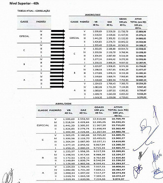 Salários de Nível Superior do INSS após acordo com o Governo - Divulgação FENASPS