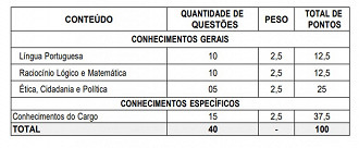 Créditos: Divulgação/Edital