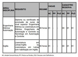 Créditos: Divulgação/IFMA