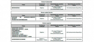 Provas do concurso de Jahu-SP 2024