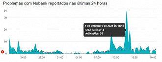 Créditos: Divulgação/Downdetector