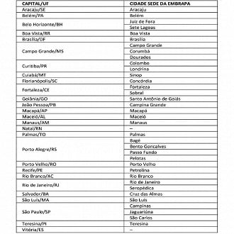 Cidades de prova do concurso EMBRAPA