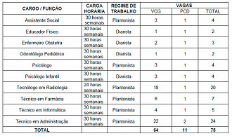 Vagas UPE - Edital 204/2024