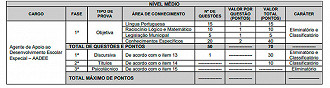 Provas do concurso AADEE de Recife/PE 2024