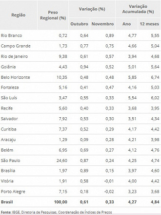 Créditos: Divulgação/IBGE