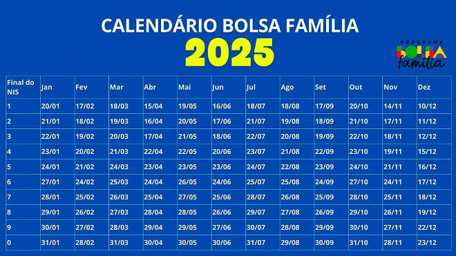 Governo Divulga Calendário Do Bolsa Família 2025