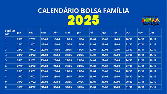 Calendário Bolsa Família 2025