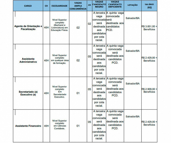 Edital Cref Ba Saiu Vagas De R