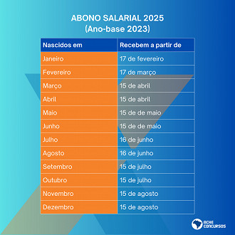 Calendário abono salarial 2025. Imagem: Ache Concursos.