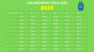 Calendário Vale-Gás 2025