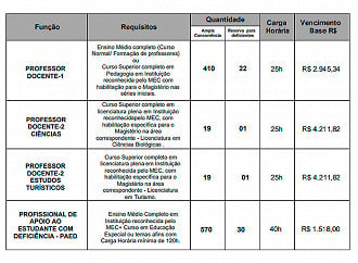 Prefeitura de Saquarema-RJ abre concurso para Professores - Edital