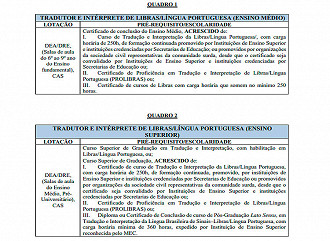 Cargos da Seduc-CE para Tradutor e Intérprete