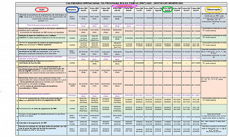 Calendário Operacional Bolsa Família 2025 - MDS