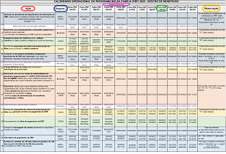 Calendário Operacional Bolsa Família 2025 - Créditos: Divulgação/Governo Federal