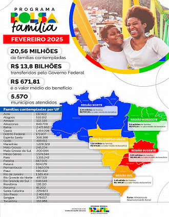 Números de famílias do Bolsa Família de fevereiro, por estado - Fonte: MDS