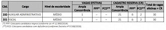 Créditos: Divulgação/Core-MA