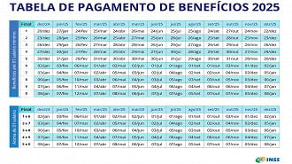 Calendário do INSS em 2025 - Fonte: MPS