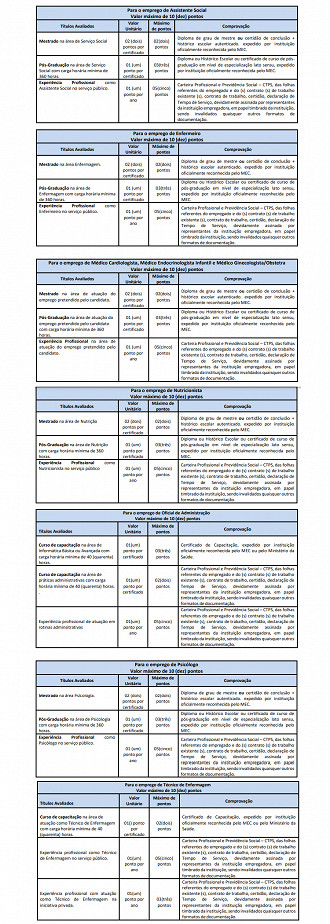 TÍTULOS PARA PONTUAÇÃO